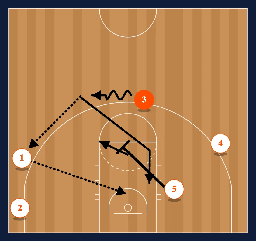 The Basic Set step 4