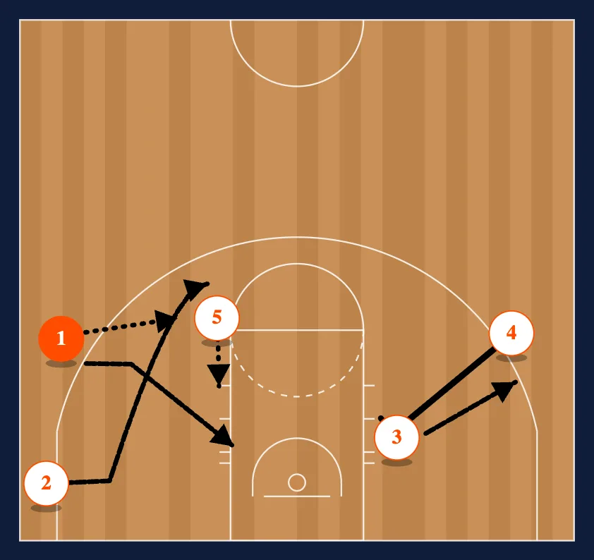 The Basic Set step 5