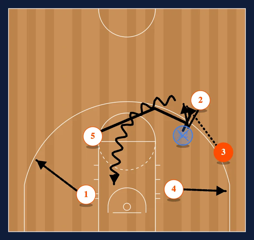 The Basic Set step 6