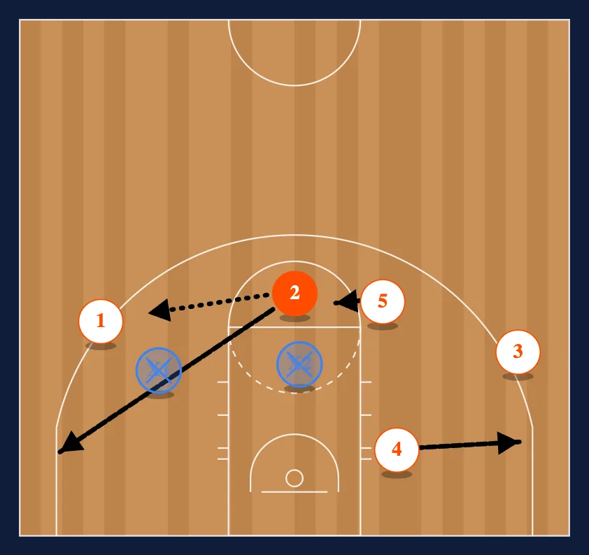 The Basic Set step 7