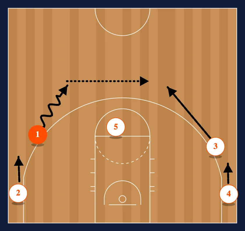 The Basic Set step 8