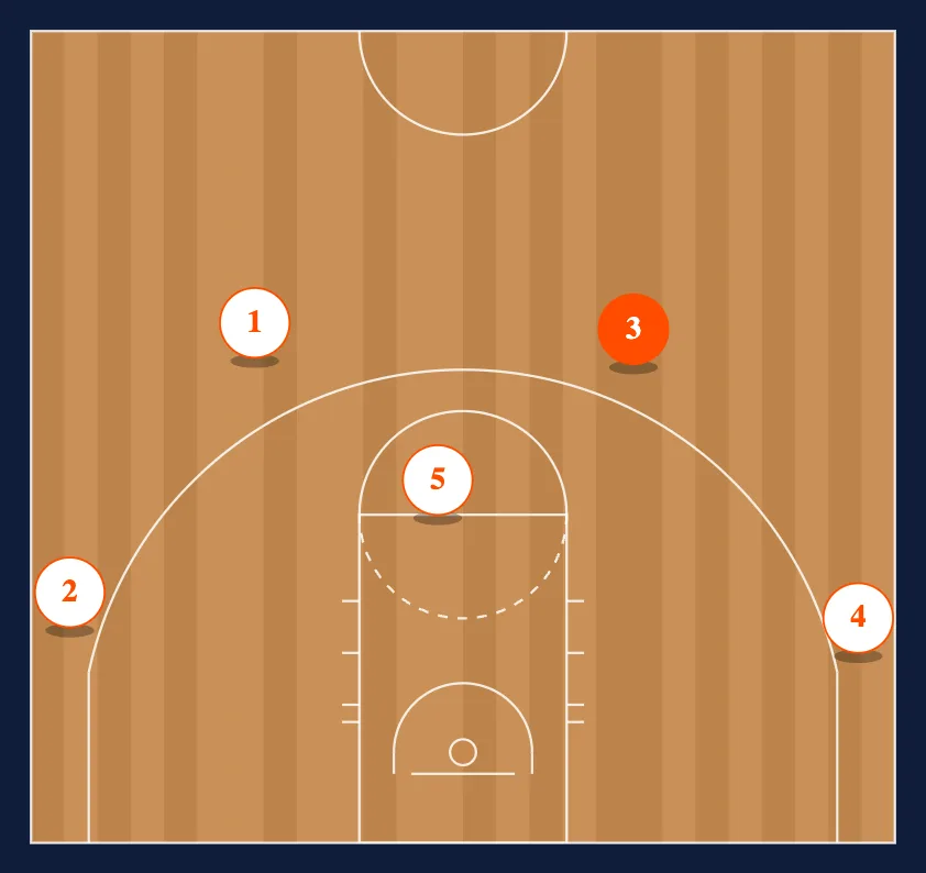 The Basic Set step 9