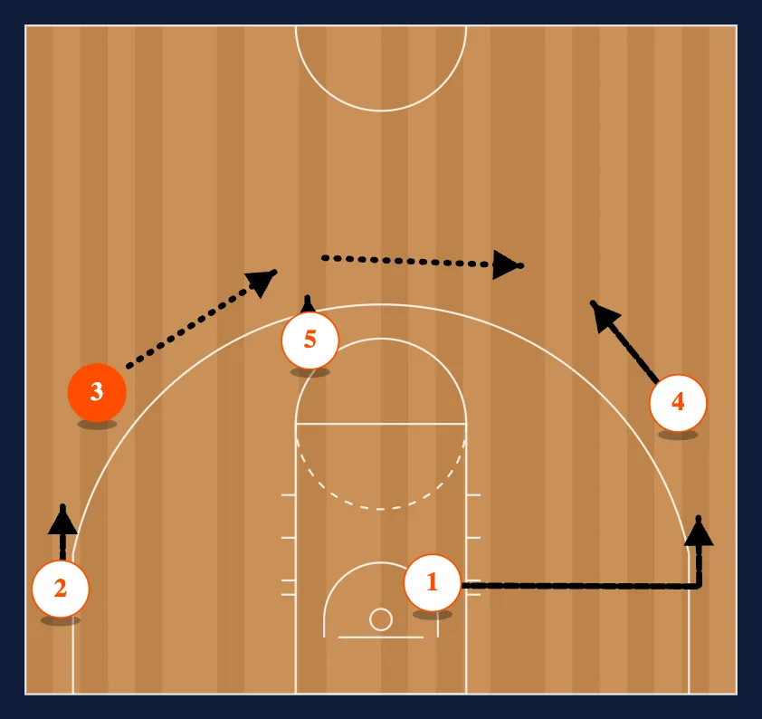 The Chin Set - Option 4 step 2