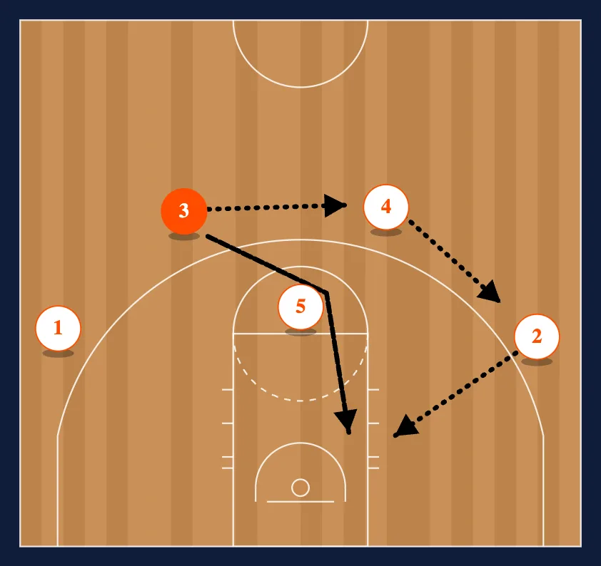 The Chin Set step 2