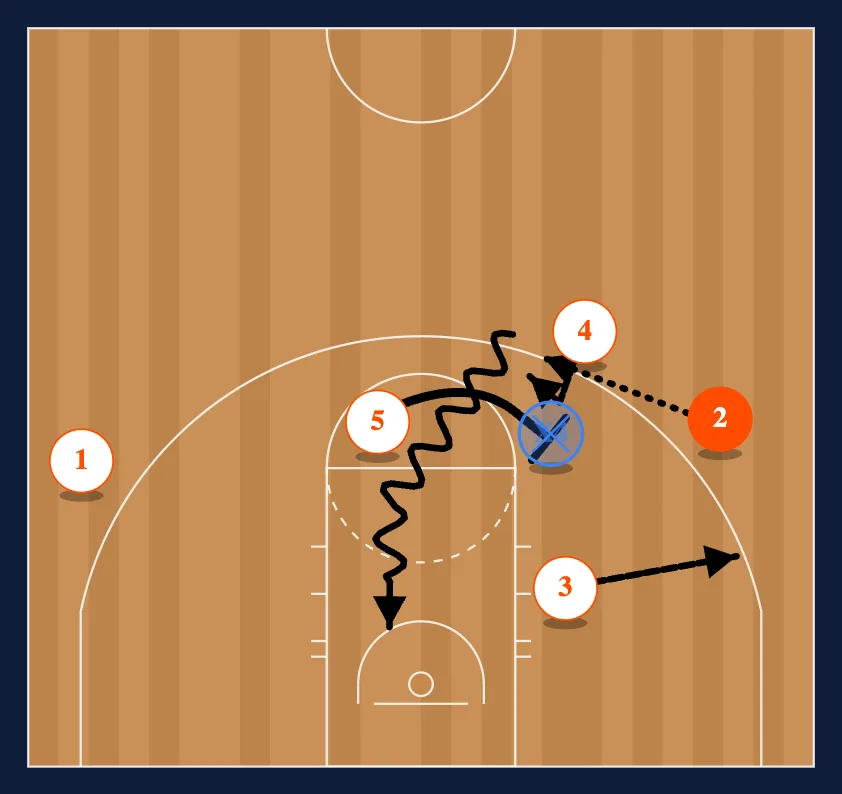 The Chin Set step 3