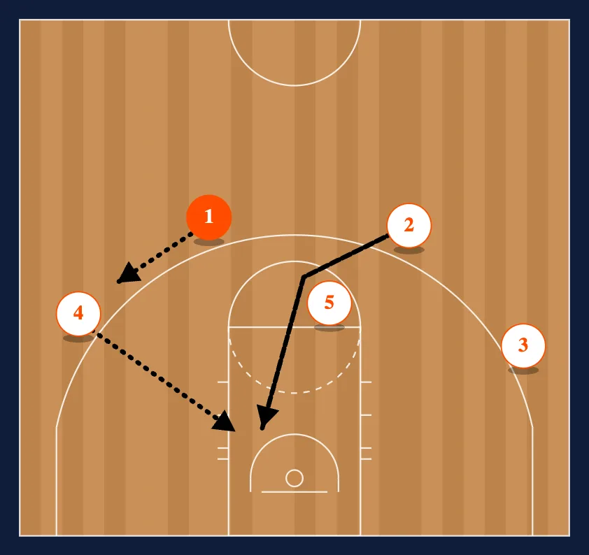 The Chin Set step 5