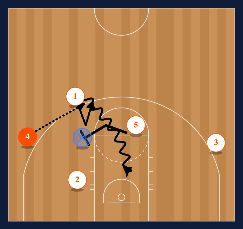 The Chin Set step 6