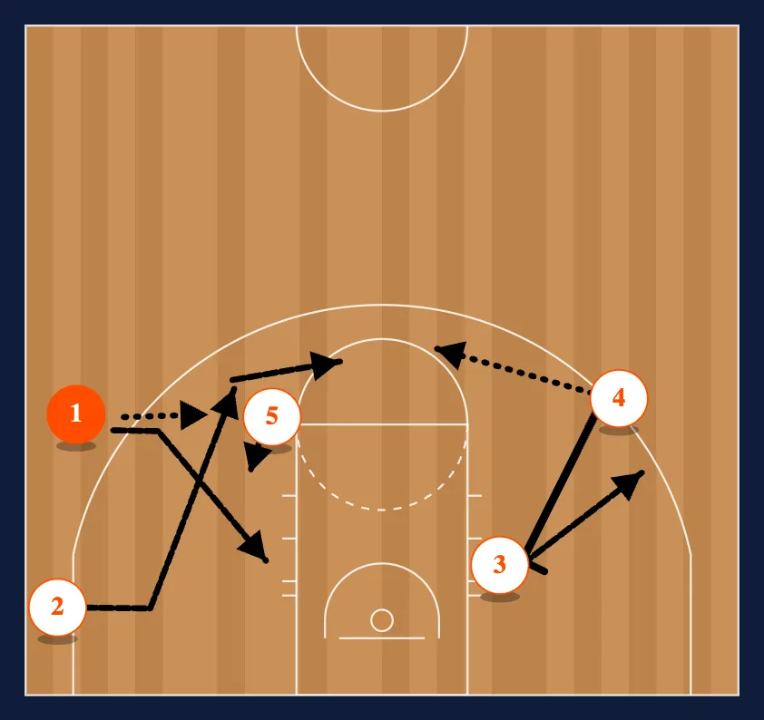 The Fifth Pass - Option 1 diagram