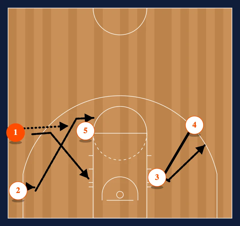 The Fifth Pass - Option 2 diagram