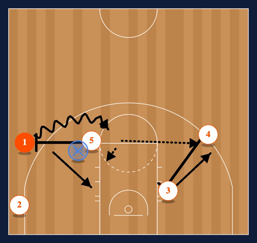 The Fifth Pass - Option 3 diagram
