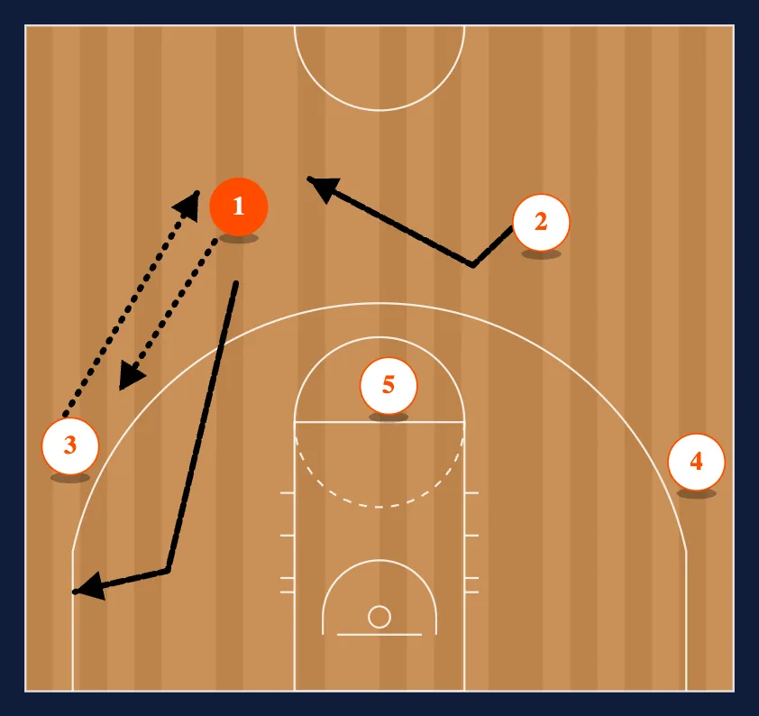 The First Pass - Option 1 diagram