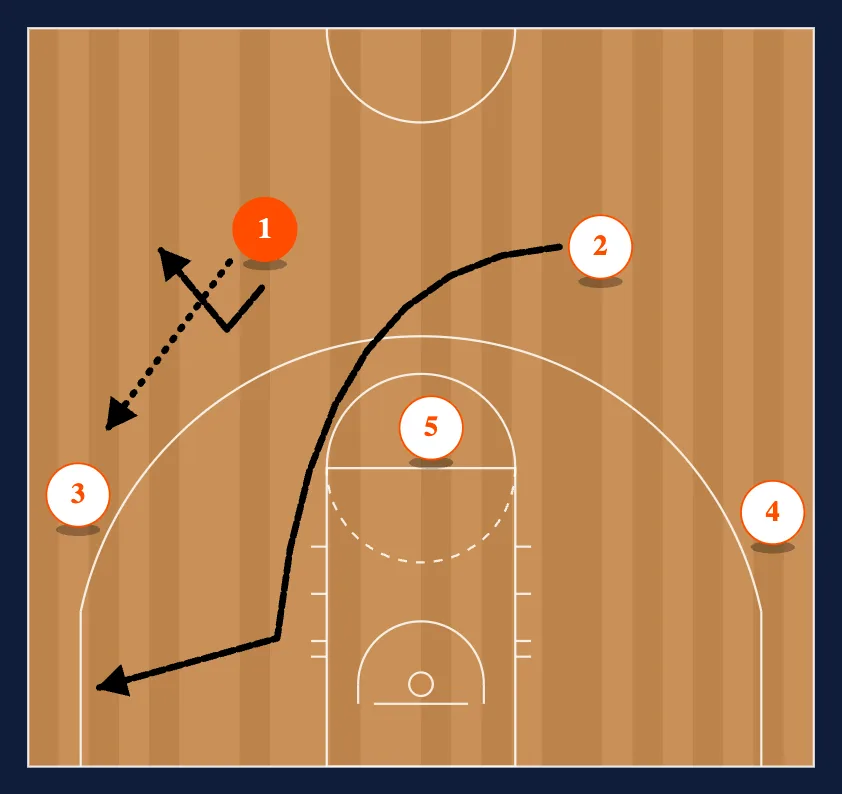 The First Pass - Option 2 diagram