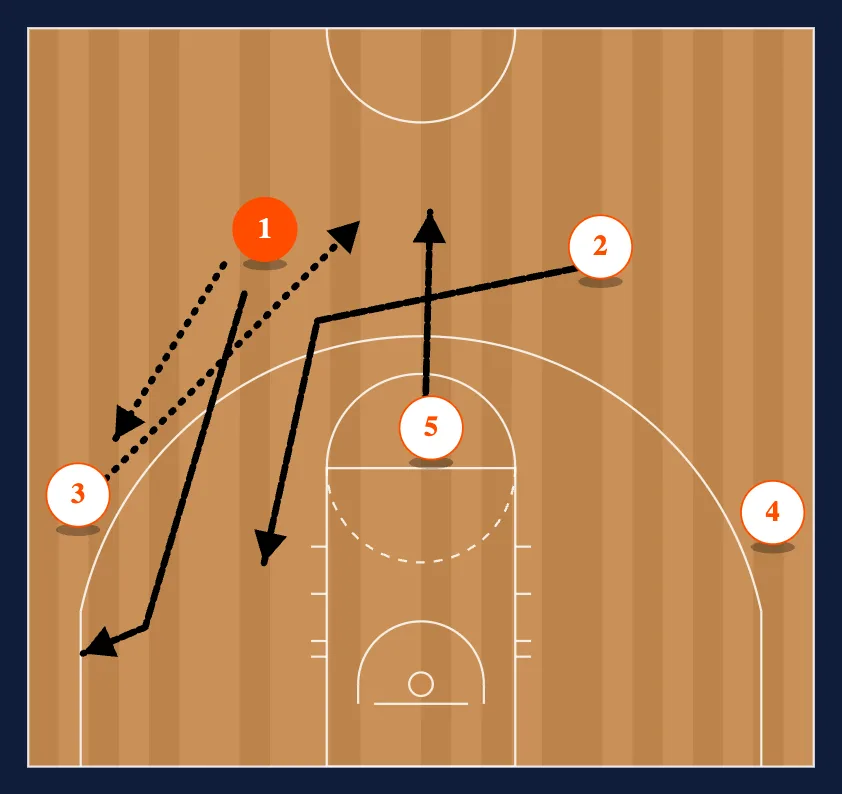 The First Pass - Option 3 diagram