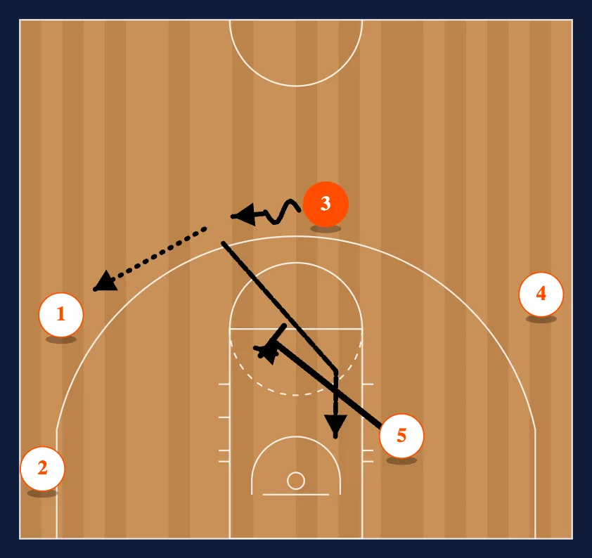 The Fourth Pass - Option 1 diagram