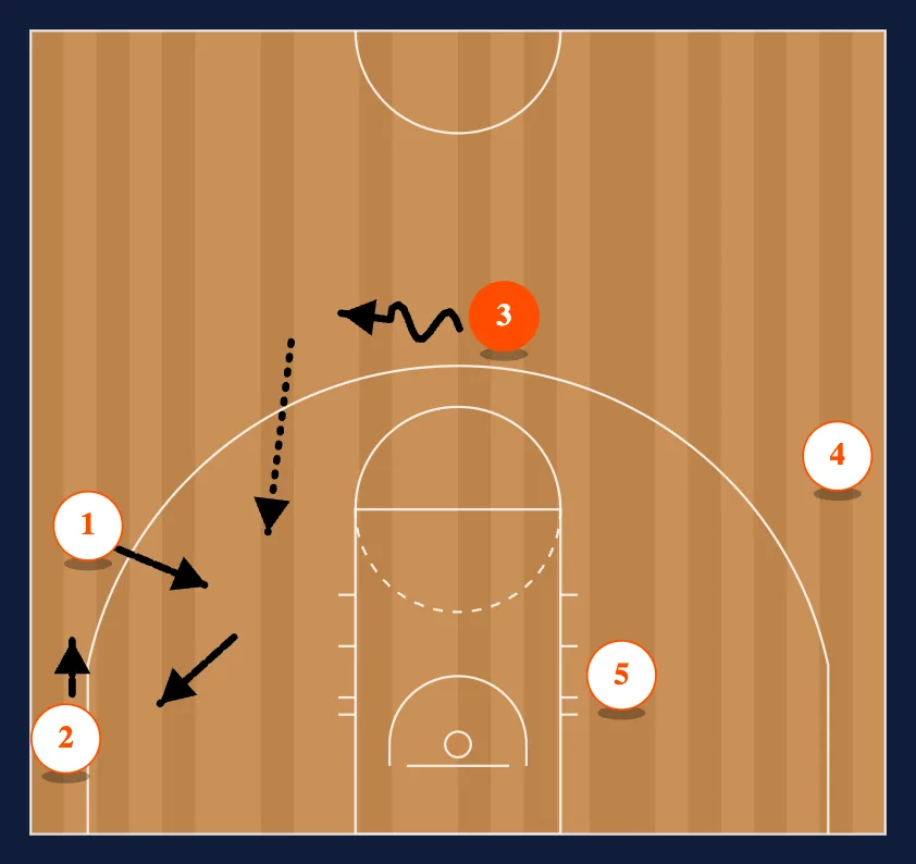 The Fourth Pass - Option 2 diagram