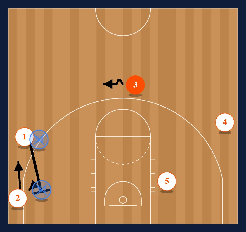 The Fourth Pass - Option 3 diagram