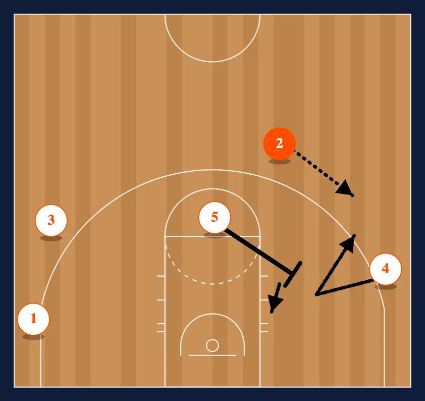 The Second Pass - Option 1 diagram