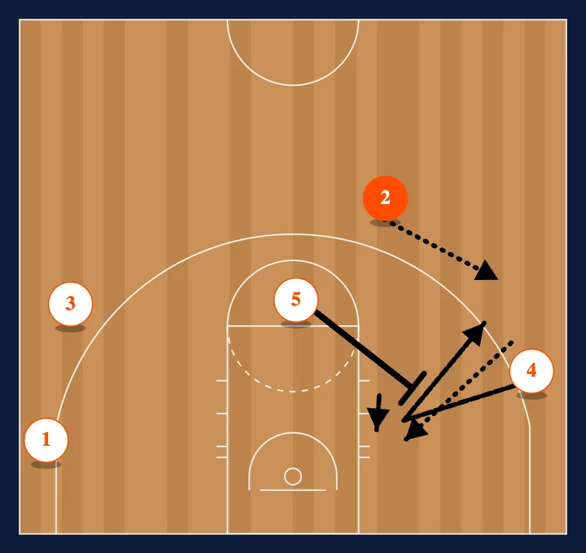 The Second Pass - Option 2 diagram