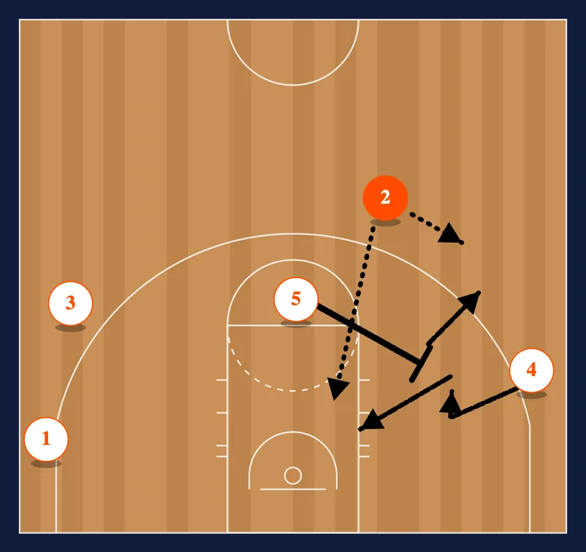 The Second Pass - Option 3 diagram