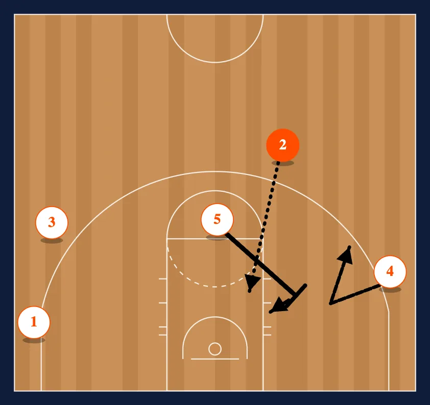 The Second Pass - Option 4 diagram