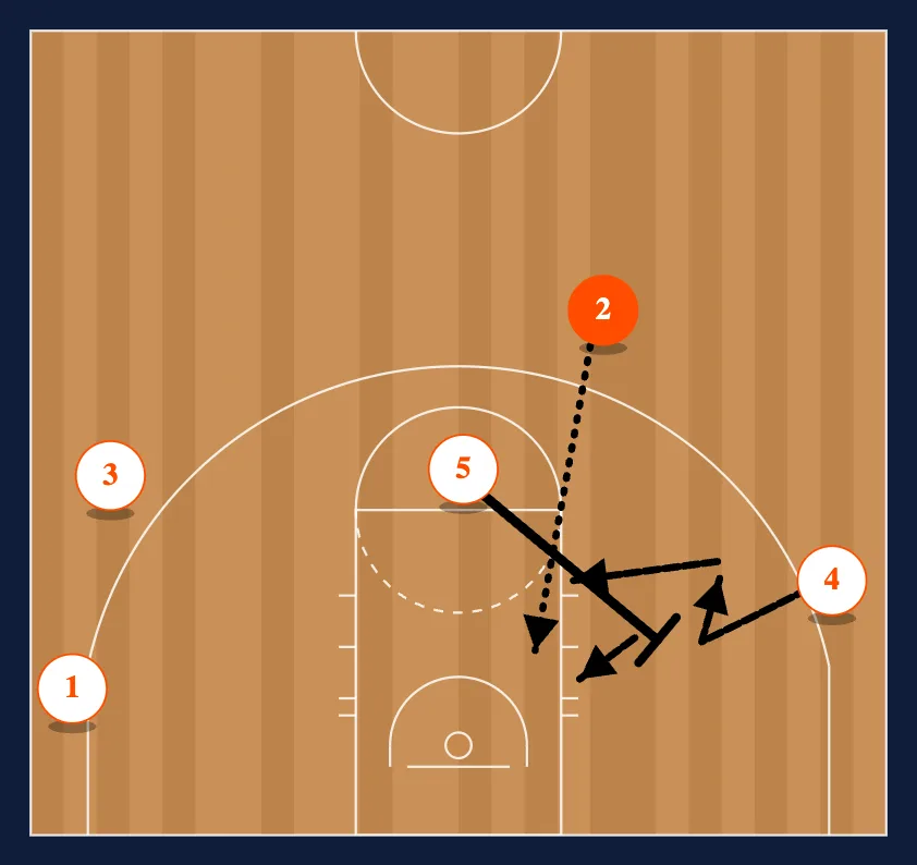 The Second Pass - Option 5 diagram