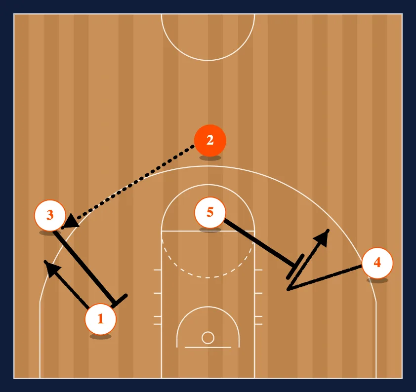 The Second Pass - Option 6 diagram
