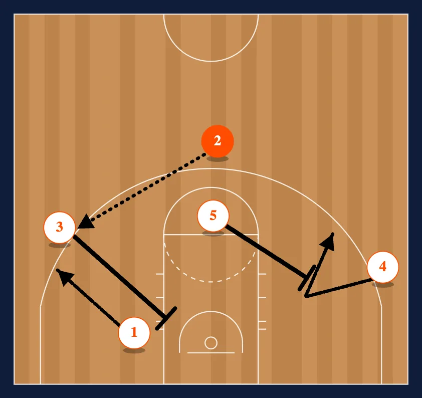 The Second Pass - Option 7 diagram