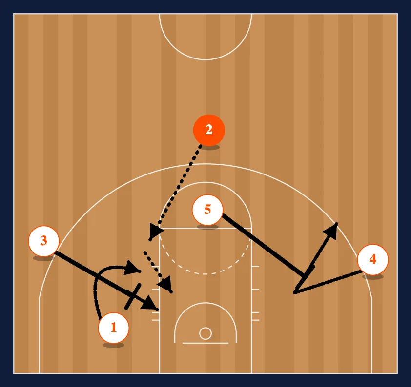 The Second Pass - Option 8 diagram