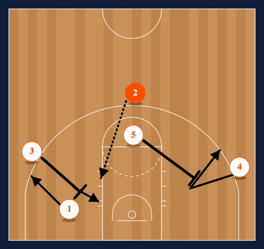 The Second Pass - Option 9 diagram