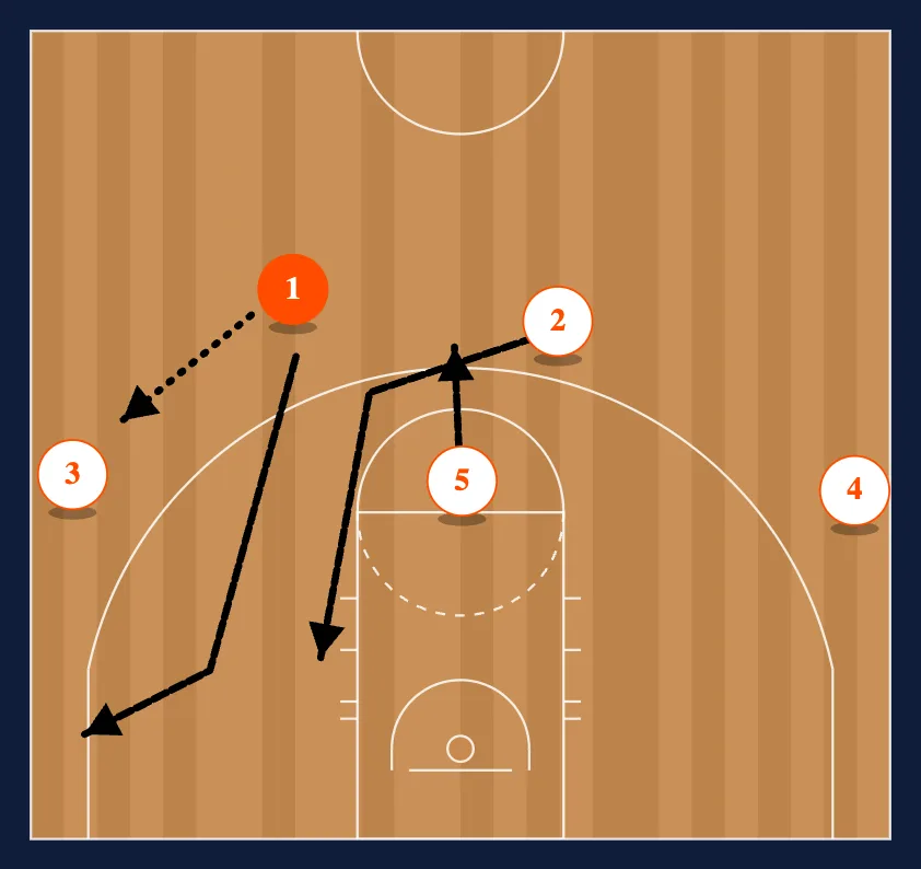 The Shuffle Set diagram