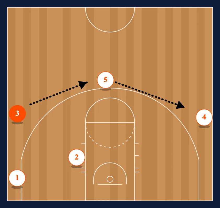 The Shuffle Set step 2