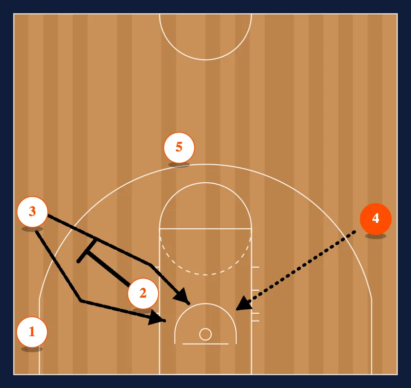 The Shuffle Set step 3