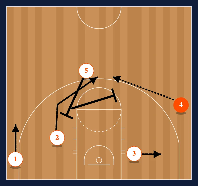 The Shuffle Set step 4
