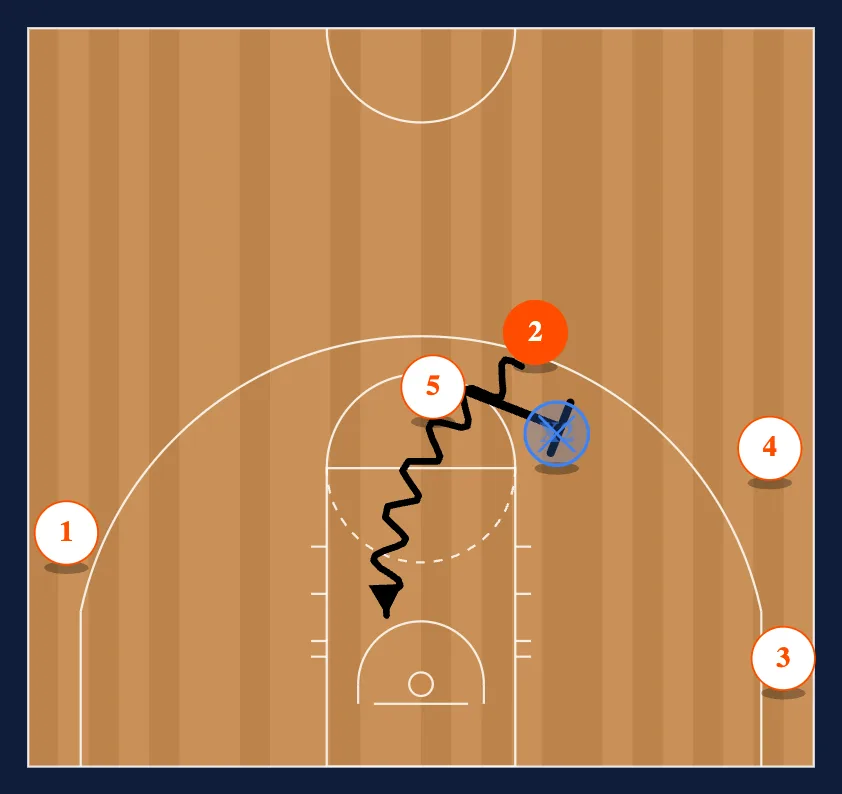The Shuffle Set step 5
