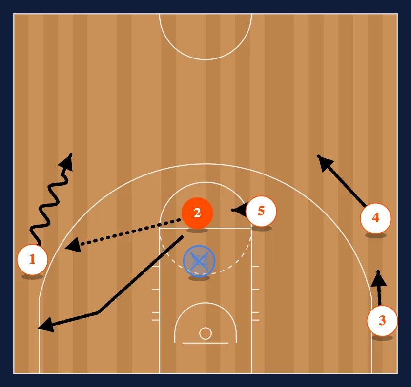 The Shuffle Set step 6