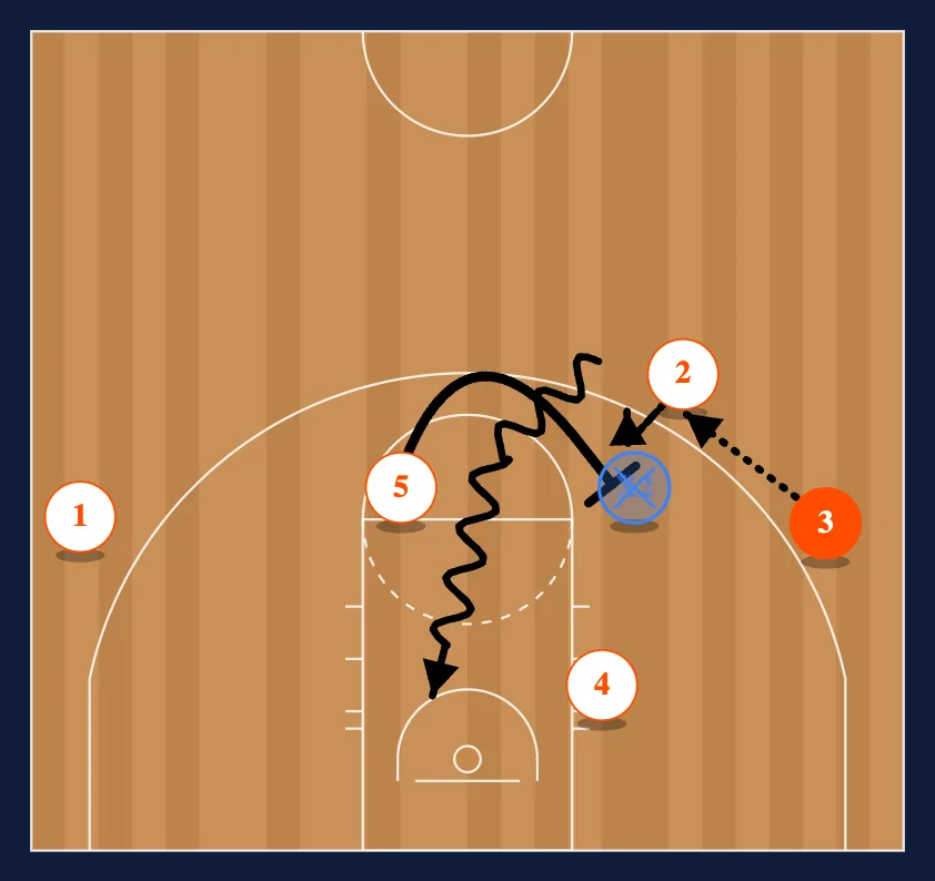 The Sixth Pass - Option 1 diagram