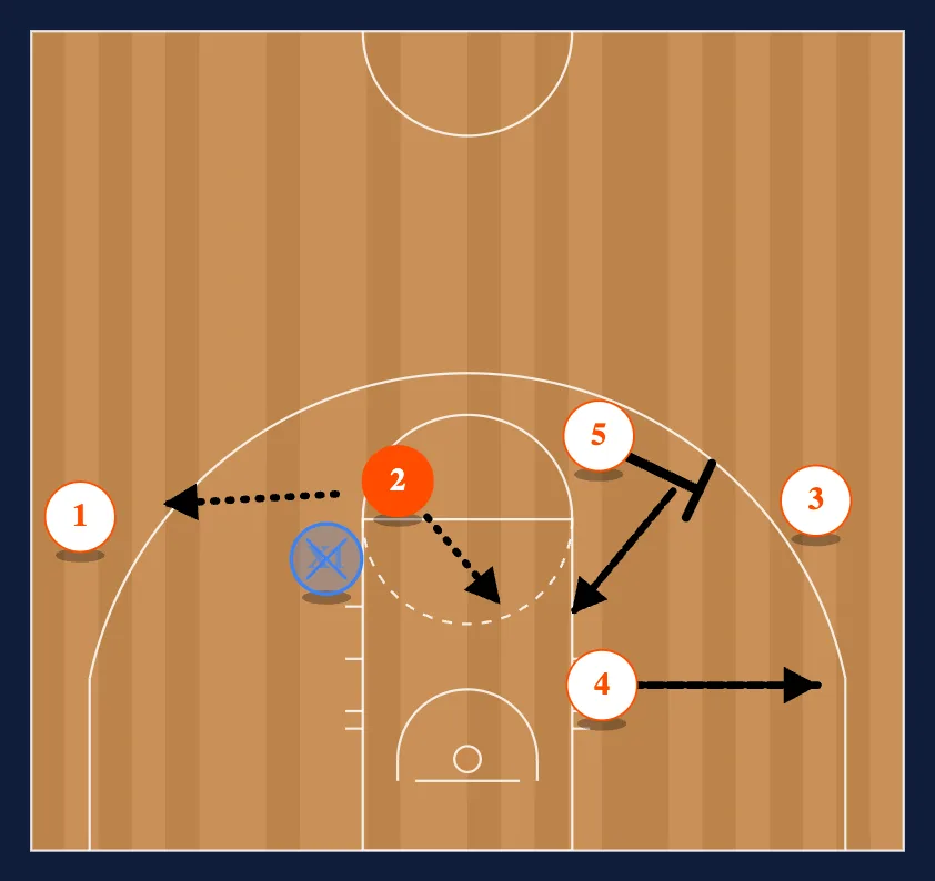 The Sixth Pass - Option 2 diagram