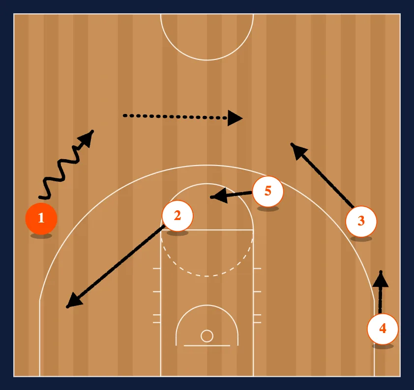 The Sixth Pass - Option 3 diagram