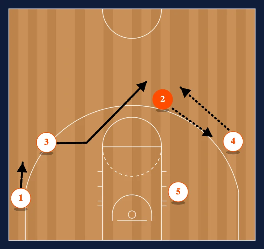 The Third Pass - Option 1 diagram