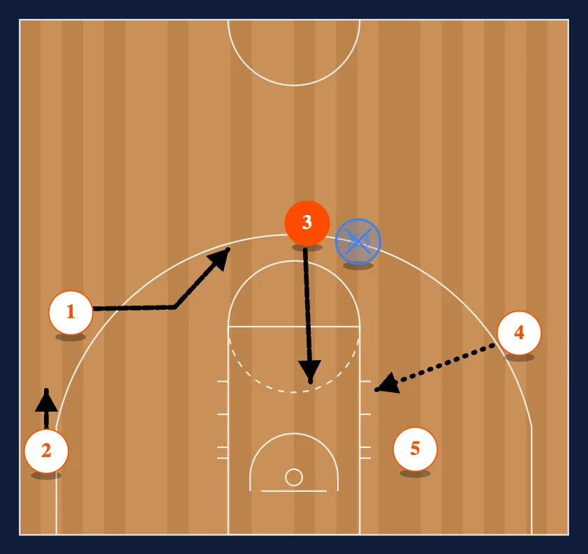 The Third Pass - Option 2 diagram