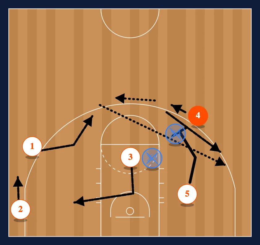 The Third Pass - Option 3 diagram