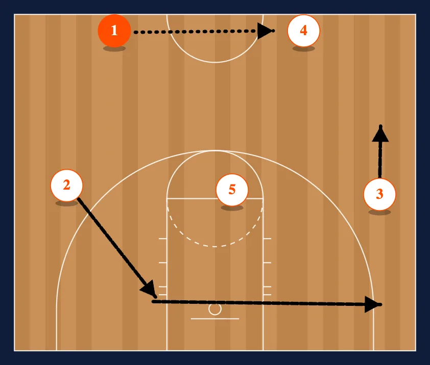 1-3-1 Killer diagram