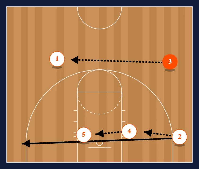 1-3-1 Killer step 3