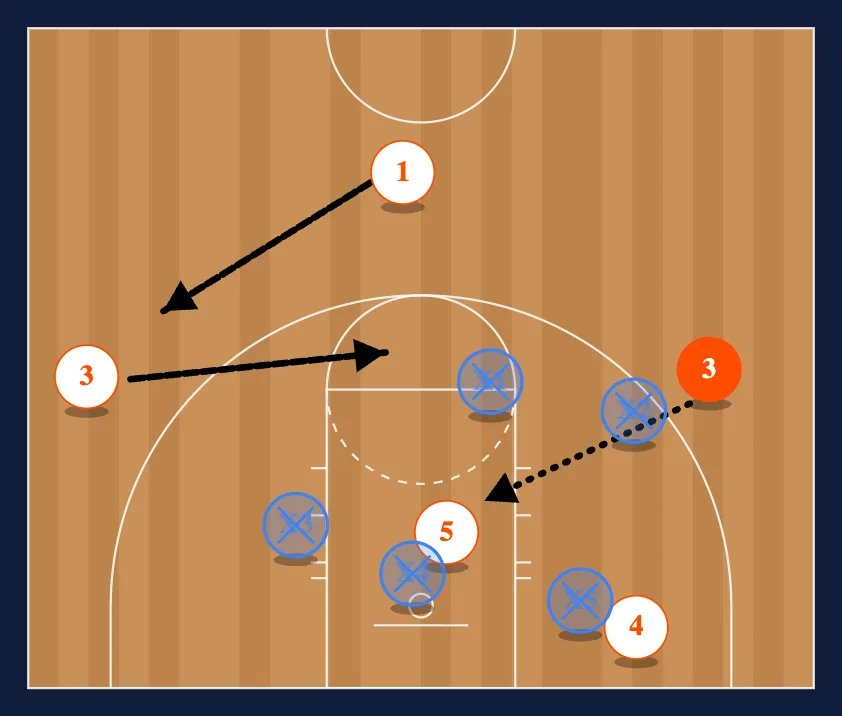14 High Zone Attack step 2