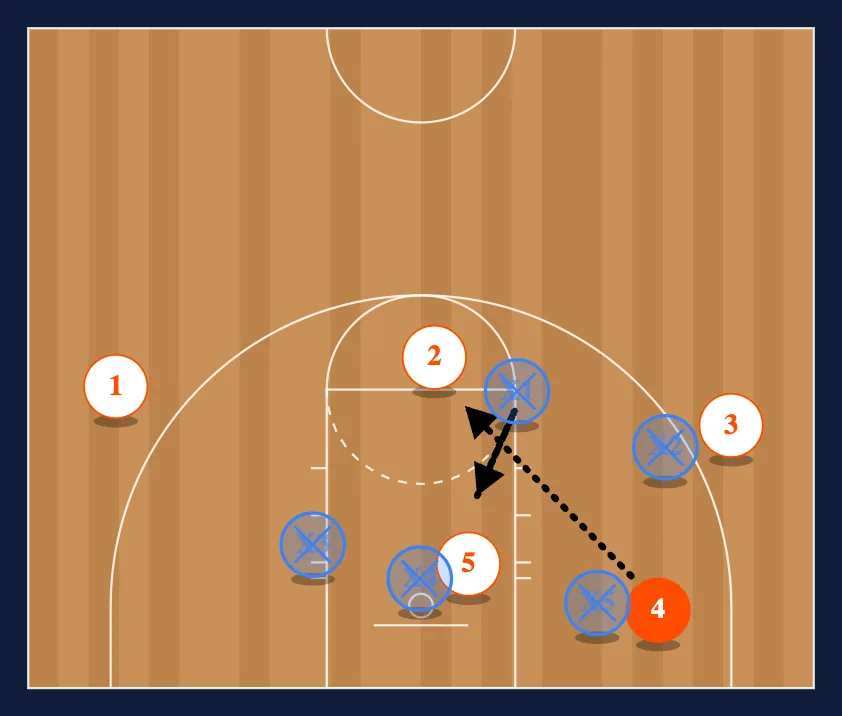 14 High Zone Attack step 4