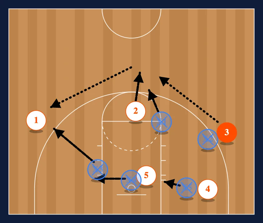 14 High Zone Attack step 5