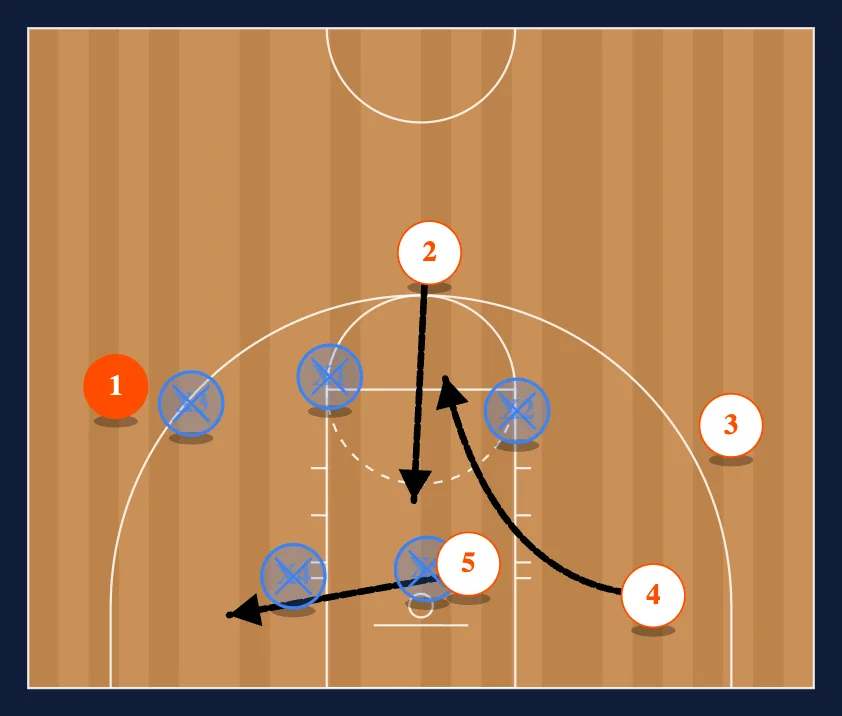 14 High Zone Attack step 6
