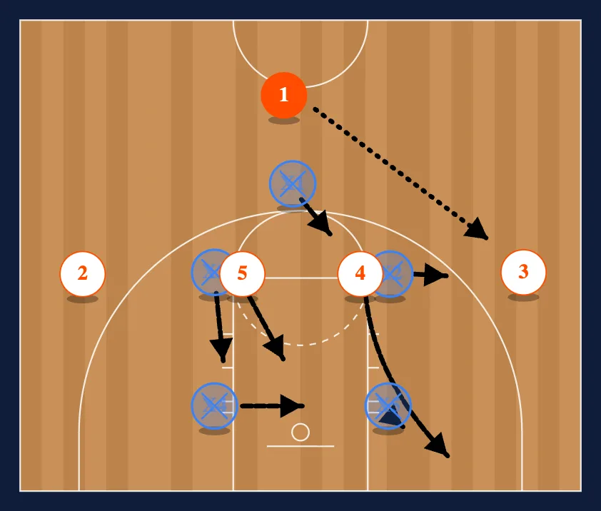 14 High Zone Attack diagram
