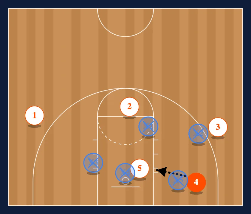 14 High Zone Attack step 3