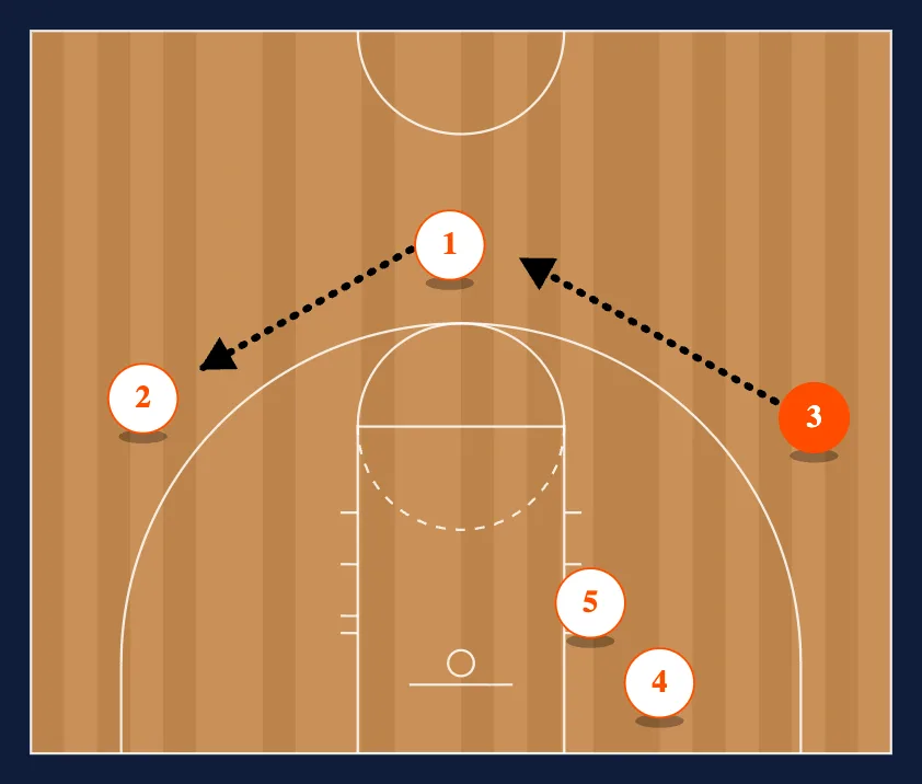 3 step 2